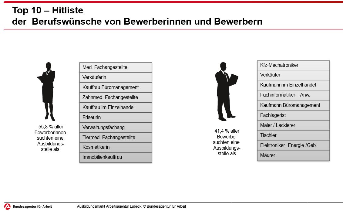 Bild ergänzt Text