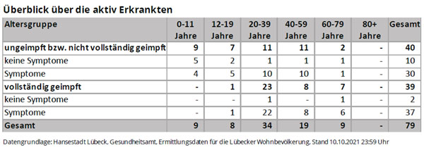 Bild ergänzt Text