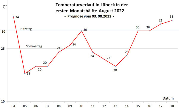 Bild ergänzt Text