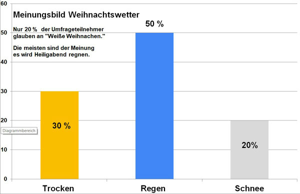 Bild ergänzt Text